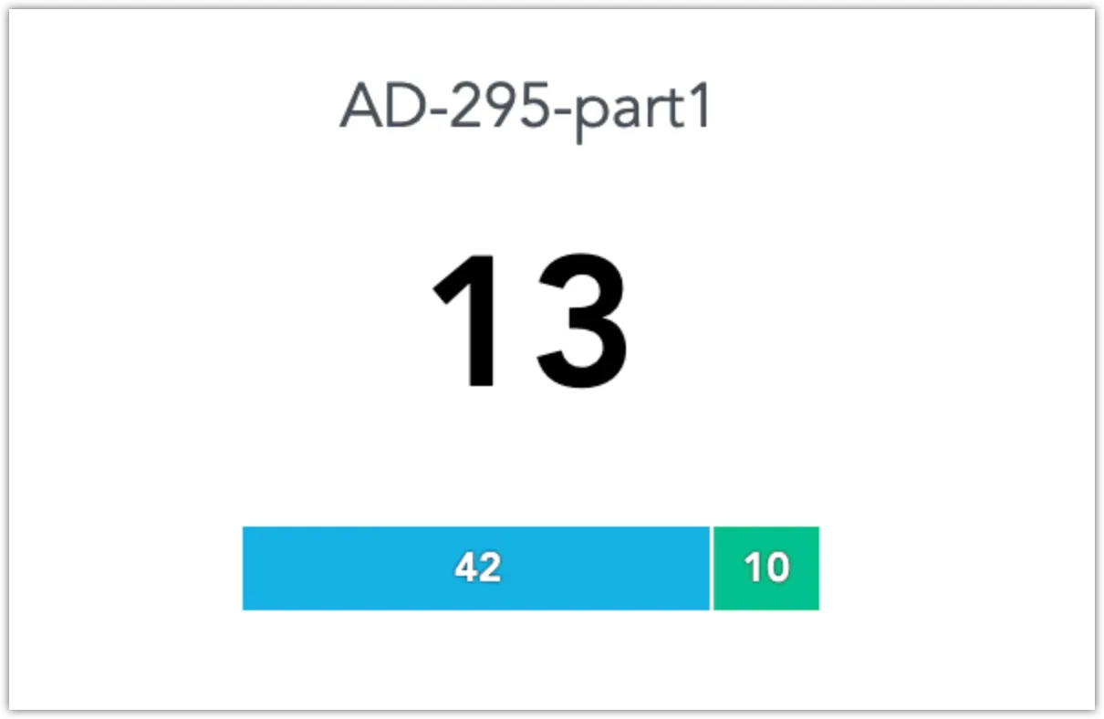 Headline bar chart plugin showing a main numeric value above a horizontal bar visualization with additional segmented values.