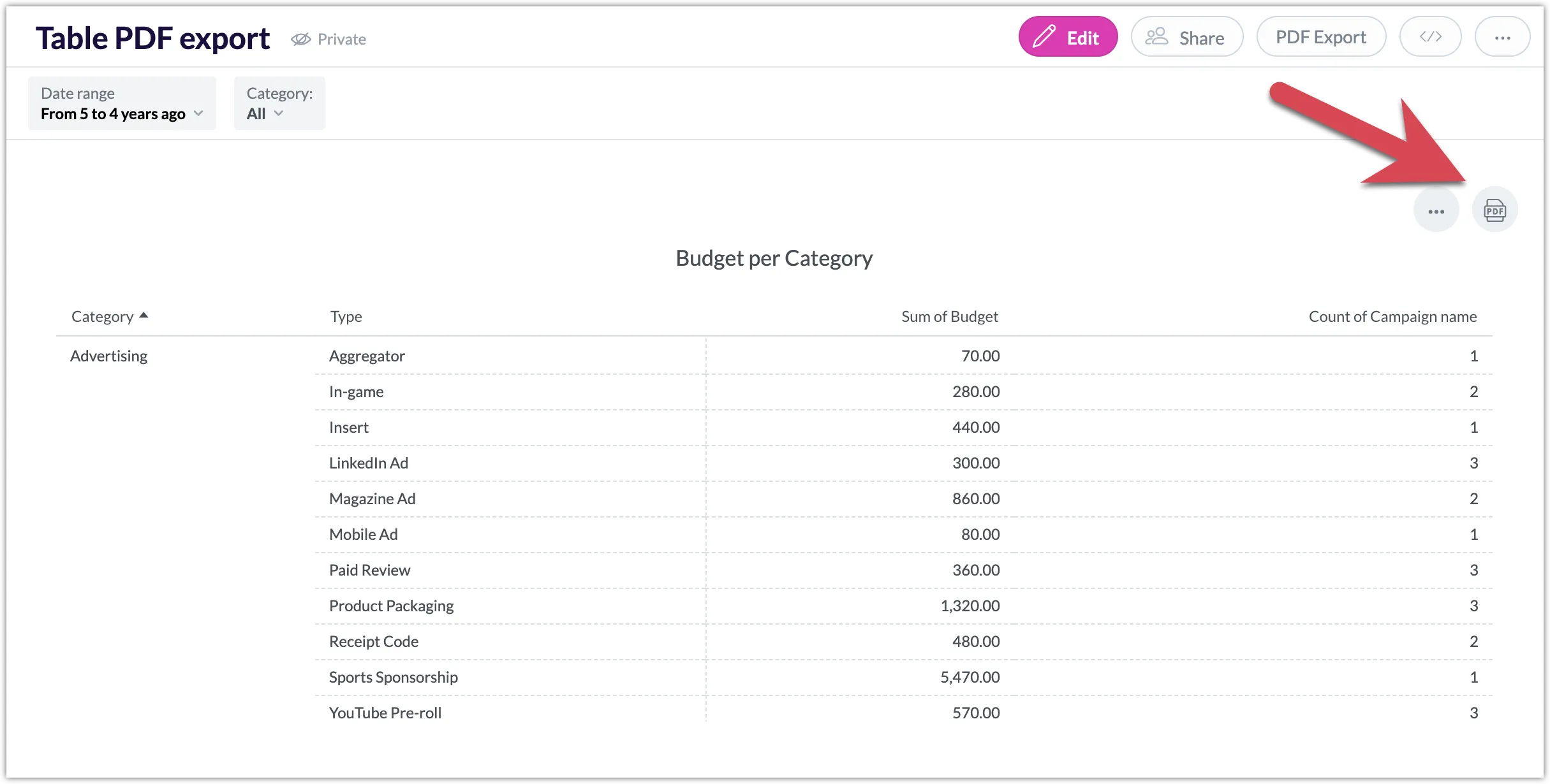 PDF export dialog open on the dashboard, showing a preview of a multi-page table and export settings like title, orientation, and footer.