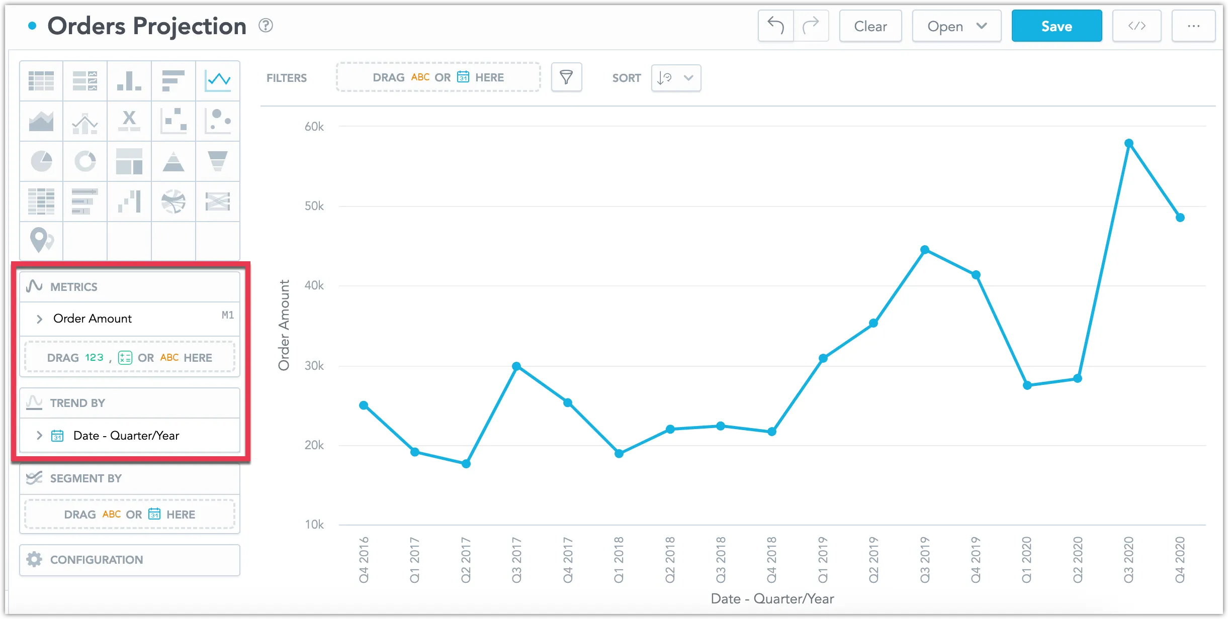 Line chart with one metric trended by time, with order amount plotted on the y-axis and date on the x-axis. Forecast toggle is not yet active.